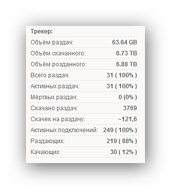 Torrent Tracker