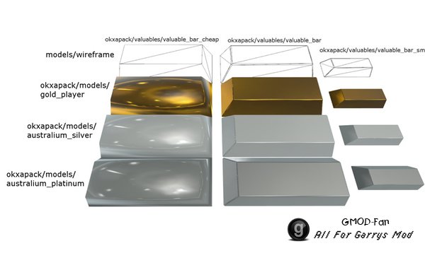 Gold, Silver & Platinum Bars